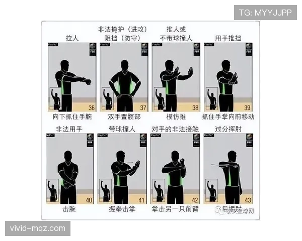 双方同时犯规什么意思及篮球规则如何判罚解析