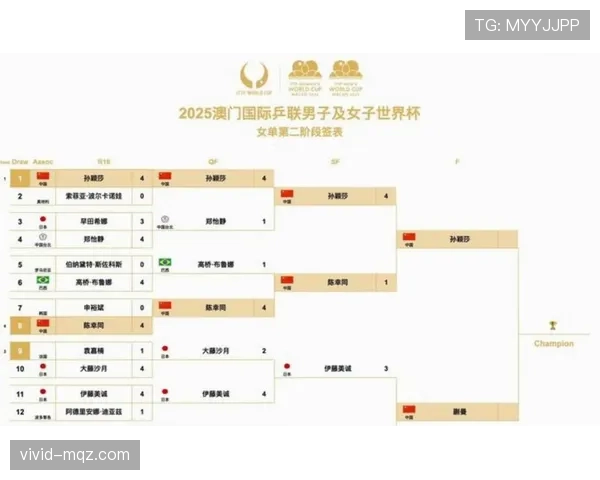 2026世界杯淘汰赛怎么晋级及32强出线规则详解