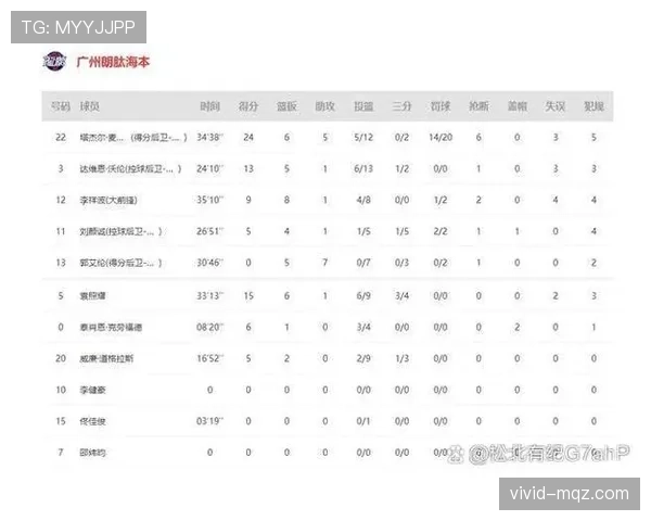广州队客场两轮未胜,锋线得分效率下滑引关注 广州队客场两轮未胜,锋线得分效率下滑引关注