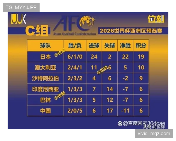 2026世界杯出线资格怎么比较 2026世界杯出线资格怎么比较