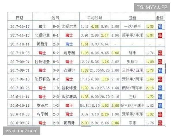 世界杯G组晋级概率排行榜